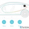تصفیه هوای اتومبیل میجیا شیائومی Xiaomi MiJia Car Air Purifier